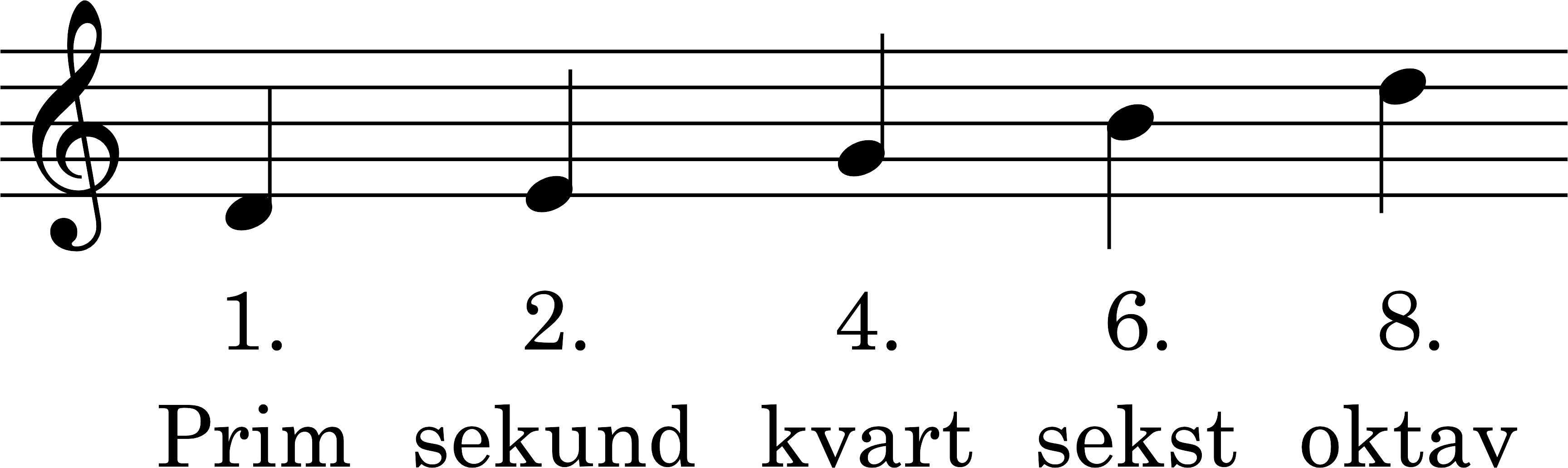 Node